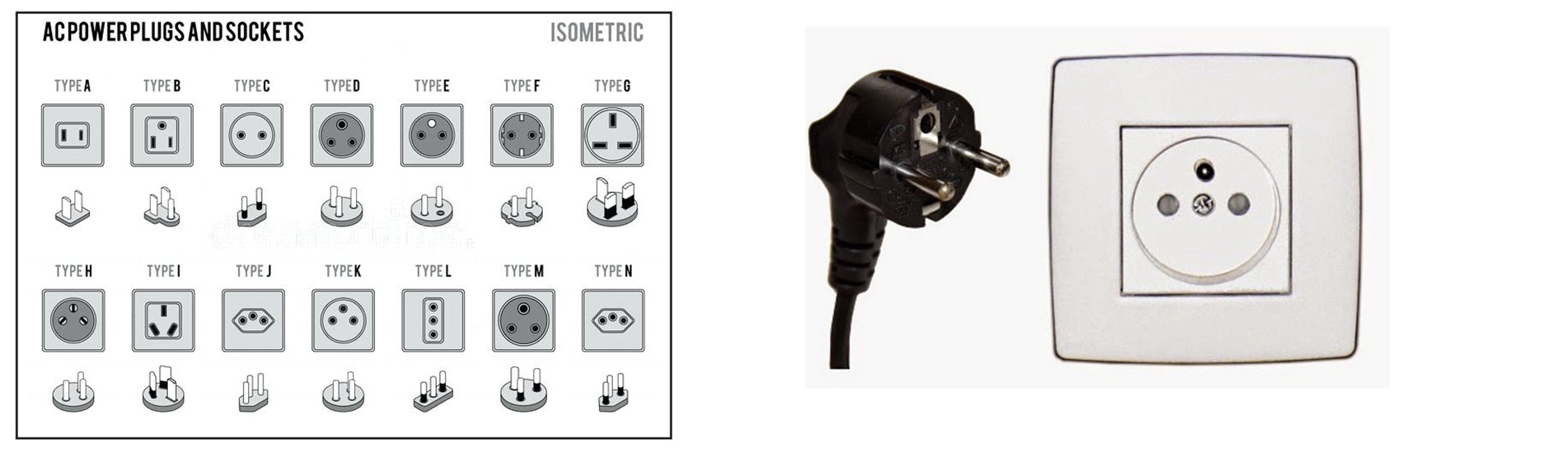 Plugs/Sockets Used in Mongolia?